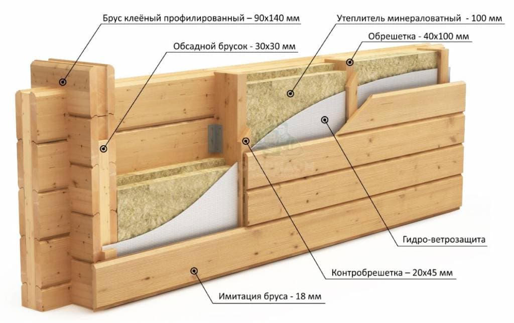 Утепление фасада под сайдинг