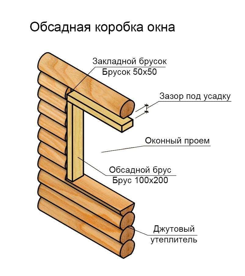 Компенсационные зазоры при установке окон и дверей